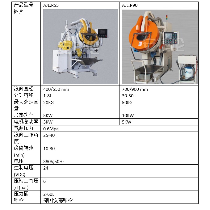 滾噴機(jī)機(jī)型對比