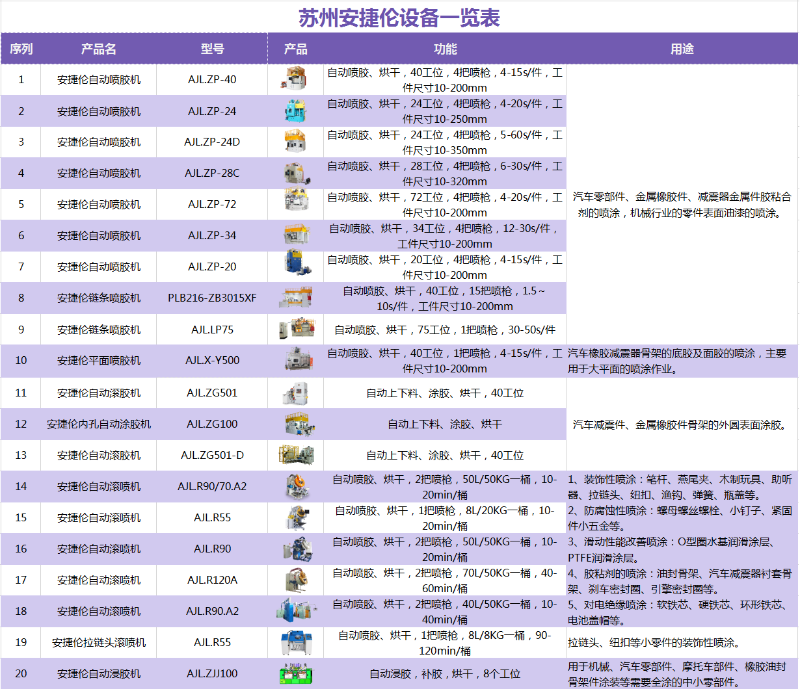 安捷倫自動(dòng)涂膠設(shè)備