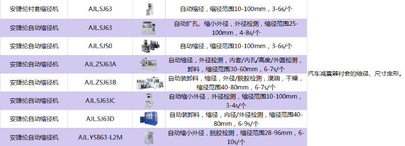 蘇州安捷倫設(shè)備一覽表--縮徑機(jī)