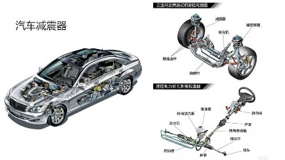 噴膠機可以給汽車配件噴漆嗎？金屬橡膠件可噴嗎？