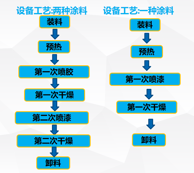 滾噴設(shè)備