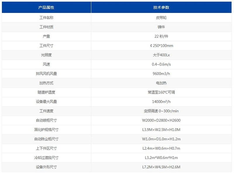 安捷倫噴漆線設(shè)備參數(shù)